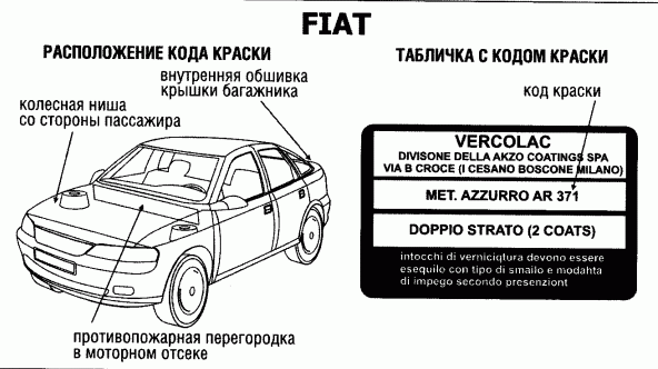 Расположение кода краски на FIAT
