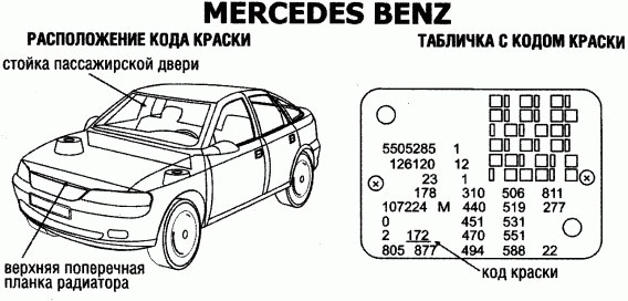 Расположение кода краски на Mercedes