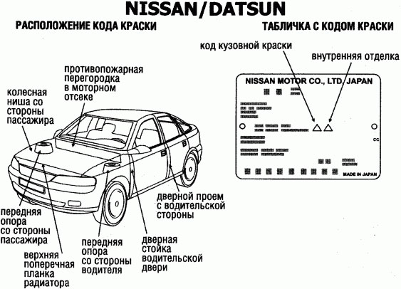 Расположение кода краски на Nissan