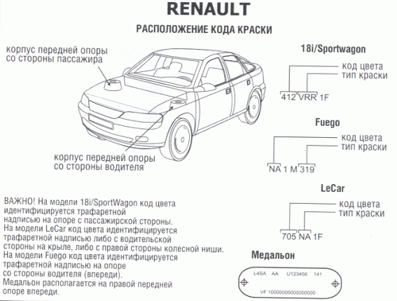 Расположение кода краски на Renault