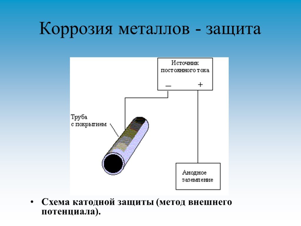 Анодная защита схема