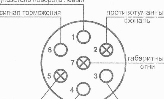 Схема нива шевроле прицепа. Схема подключения розетки прицепа Нива. Схема подключения розетки фаркопа Нива Шевроле. Розетка на прицеп схема подключения прицепа Нива 21214. Схема подключения розетки фаркопа Шеви Нива.