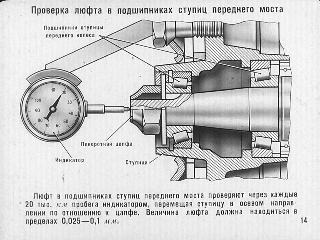 Люфт колеса по горизонтали. Порядок регулировки подшипников ступицы колёс. Приспособление для контроля осевого люфта подшипников. Схема замера осевого люфта подшипника ступицы переднего колеса. Проверка осевого зазора подшипника ступицы колеса.