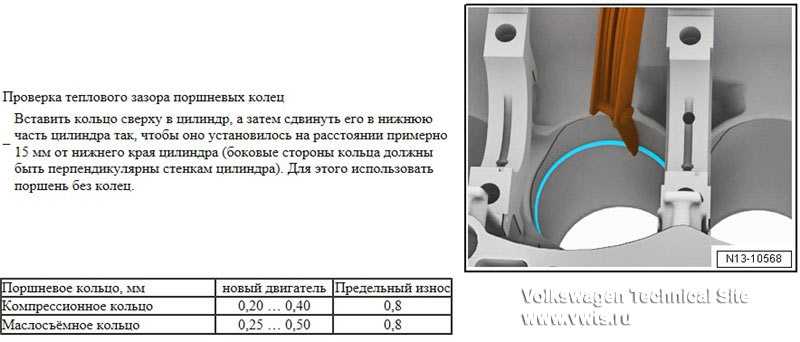 Зазор поршневых колец. Тепловой зазор поршневых колец дизельного двигателя. Тепловой зазор поршневых колец ВАЗ. Тепловой зазор поршневых колец 1.8 TSI. Тепловой зазор поршневых колец УАЗ 417.