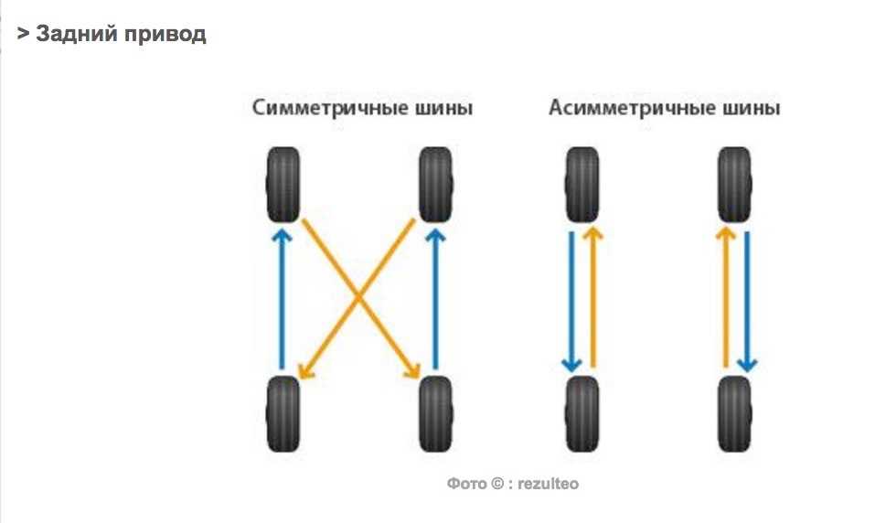 Можно ли менять колеса местами. Схема установки асимметричных шин. Схема перестановки колес с направленным рисунком протектора. Схема замены шин для равномерного износа. Асимметричная шина как правильно установить.