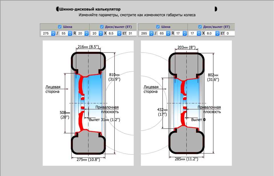 Шинный калькулятор для грузовых автомобилей. Шинный калькулятор визуальный. Изменить вылет диска.