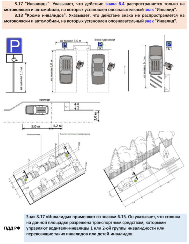 Действие знака инвалид. СП для маломобильных групп населения 2021. Размер машиноместа для инвалидов по СП 59. Размер машиноместа для МГН по СП 59. Ширина парковочного места для МГН.