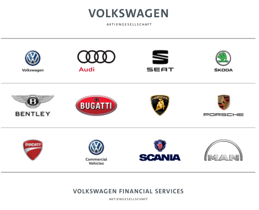 Фольксваген групп. Группа компаний Фольксваген. Volkswagen Group бренды. Дочерние компании Фольксваген груп.