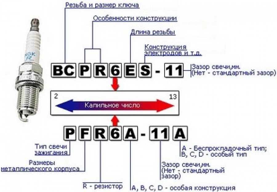 Свечи зажигания презентация