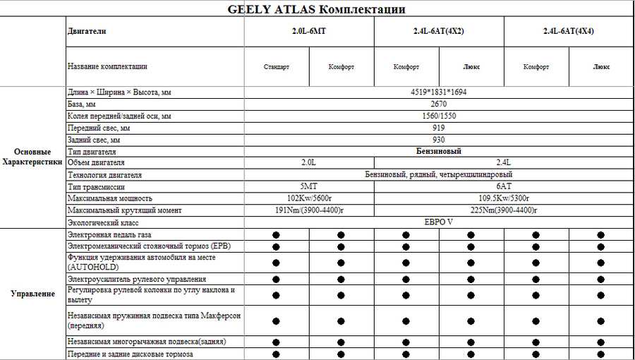 Geely atlas характеристики