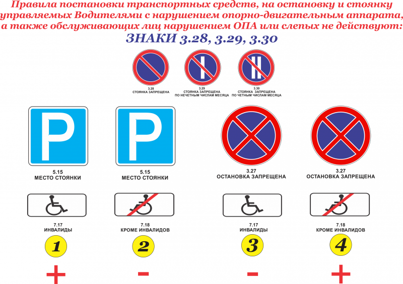 Знаки дорожного движения парковка запрещена с пояснениями и картинками