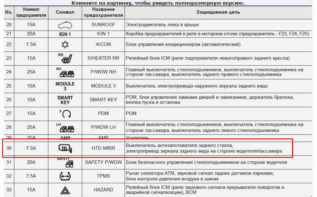 Предохранитель заднего хода