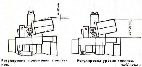 Регулировка уровня. Регулировка уровня поплавка карбюратора к65. Карбюратор к62и регулировка уровня топлива. Карбюратор к 62 поплавковая камера. Регулировка поплавка карбюратора к 62 д.