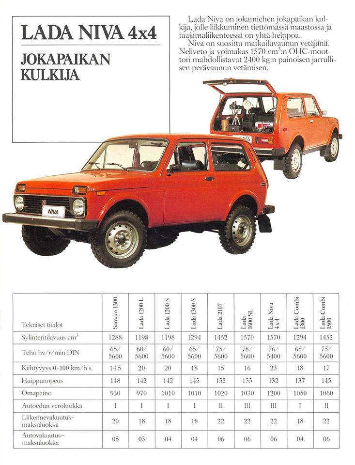 Нива прайс лист. Нива 4х4 характеристики 2121. Нива 2121 характеристики автомобиля Лада. Lada (ВАЗ) 2121 1997 габариты. Нива 2121 габариты колеса.