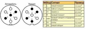 Схема подключения прицепа распиновка розетки фаркопа