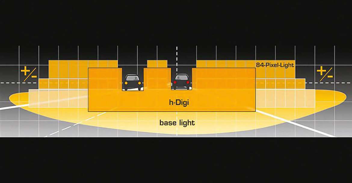 Рисуем светом фар: что такое цифровая адаптивная оптика