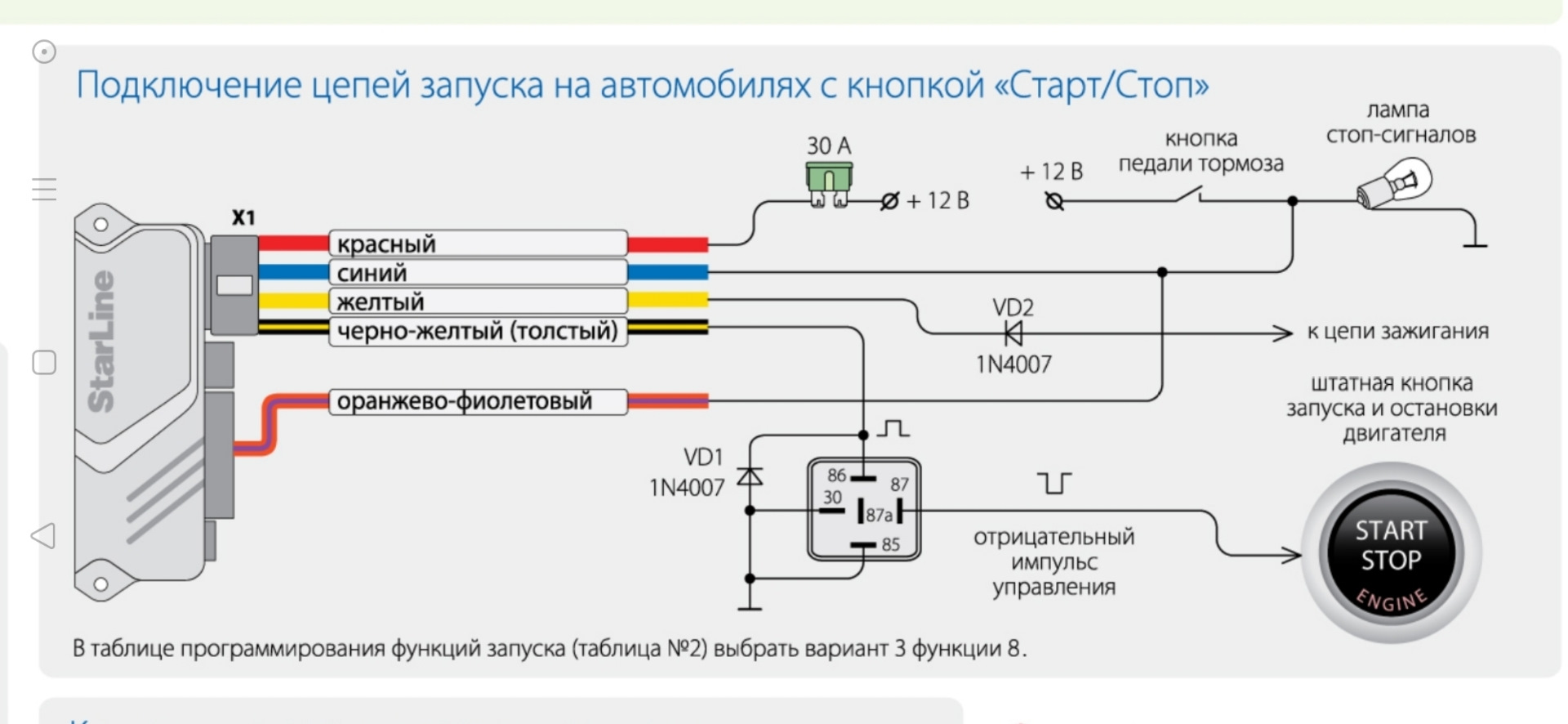 Дистанционный запуск двигателя ауди а4 б9