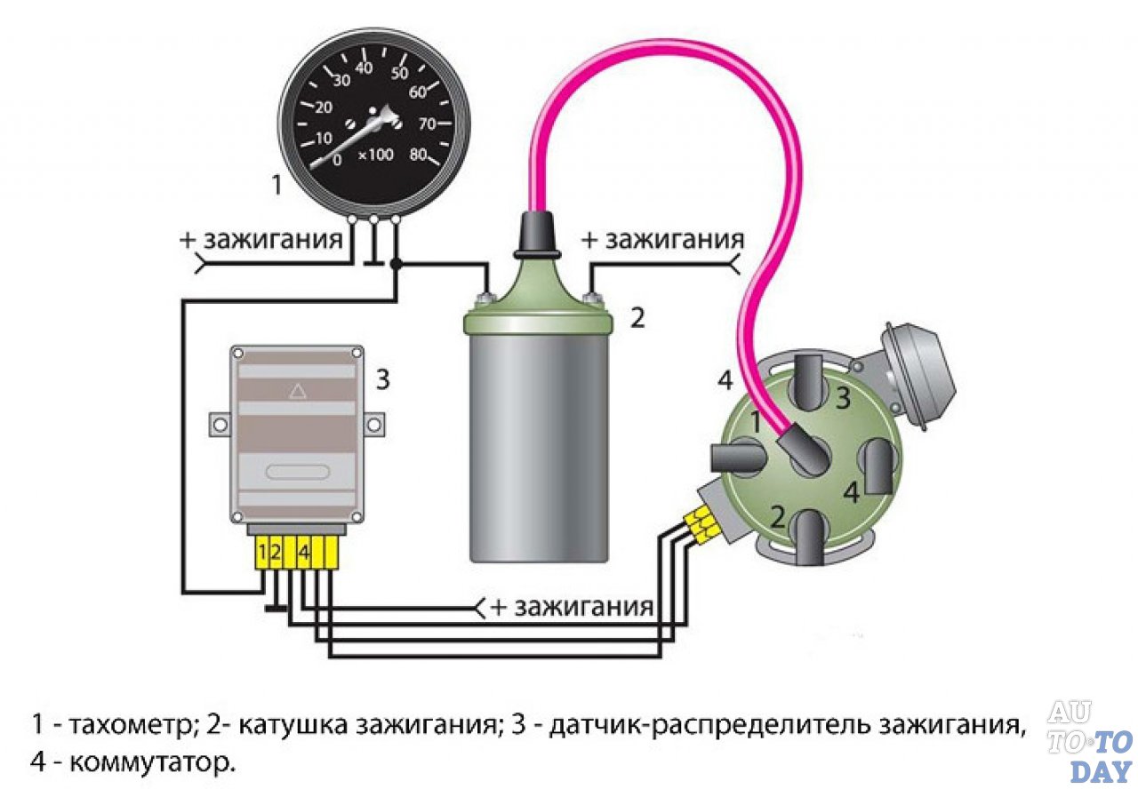 Как установить электронное зажигание на ваз 2106 и схема установки