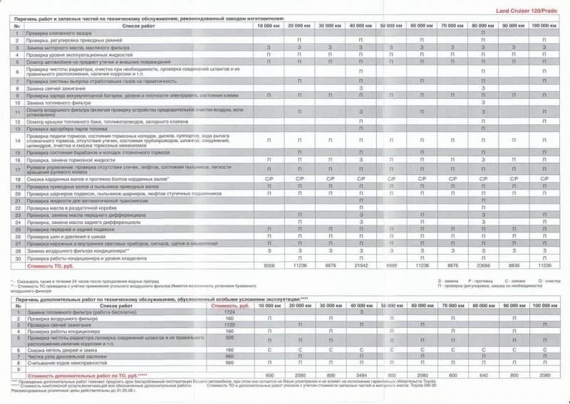 Таблица технического обслуживания автомобилей