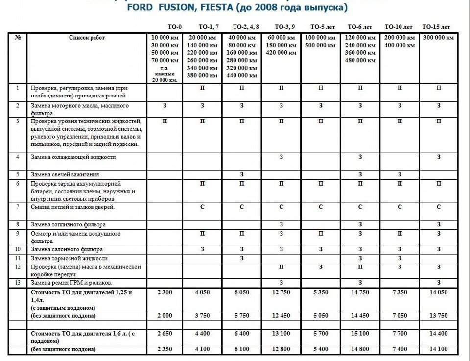 Таблица технического обслуживания автомобилей