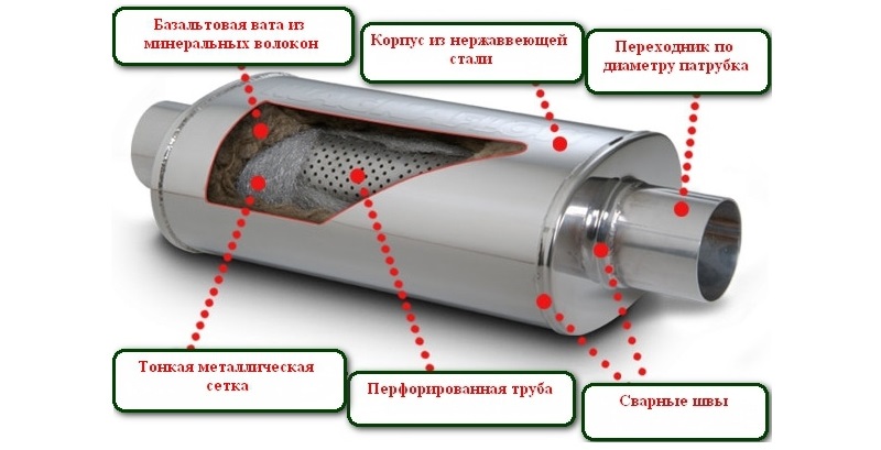 Устройство глушителя