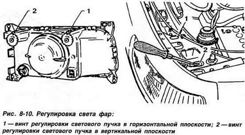 Регулировка 4. Регулировочные винты фар Пассат б4. Регулировочные винты фар Passat b5. Регулировка фар Passat b3. Винты регулировки фар Пассат б4.