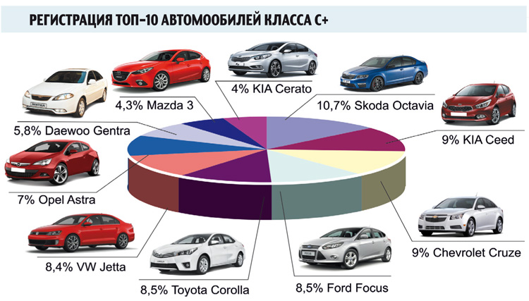 автомобили класса с список рейтинг и цены 2020 год