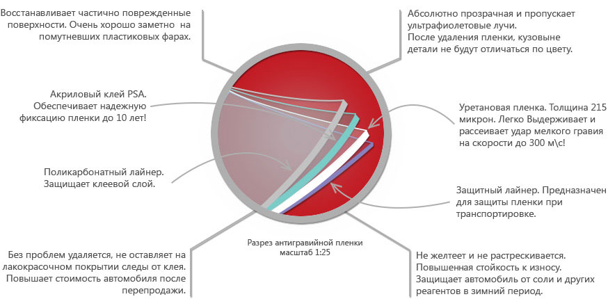 Схема лакокрасочного покрытия