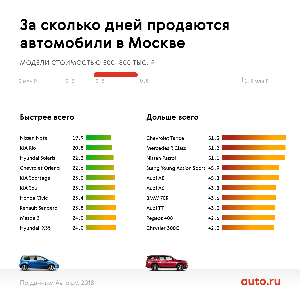 В Каком Салоне Лучше Купить Машину