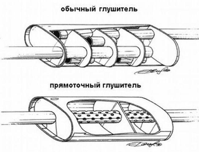 Схема прямоточного и обычного глушителя