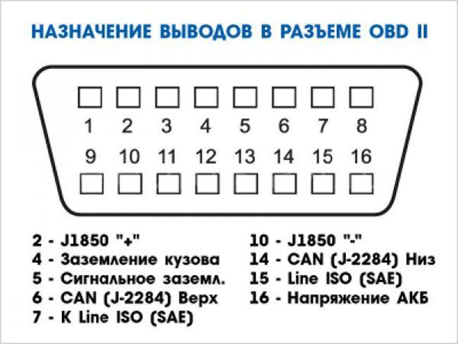 Распиновка ELM 327