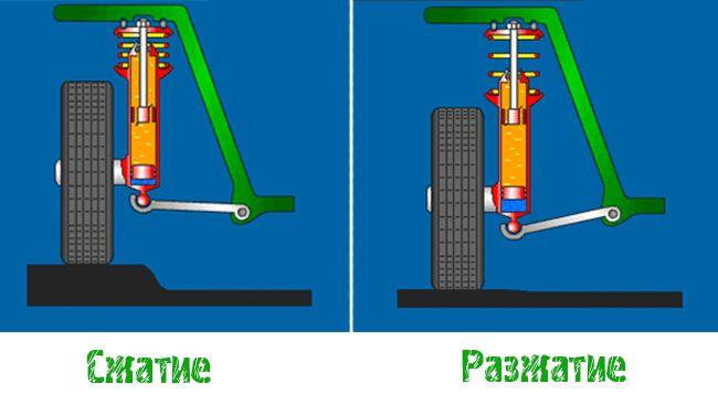 Принцип действия