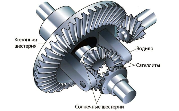 АКПП — устройство, характеристики, особенности 