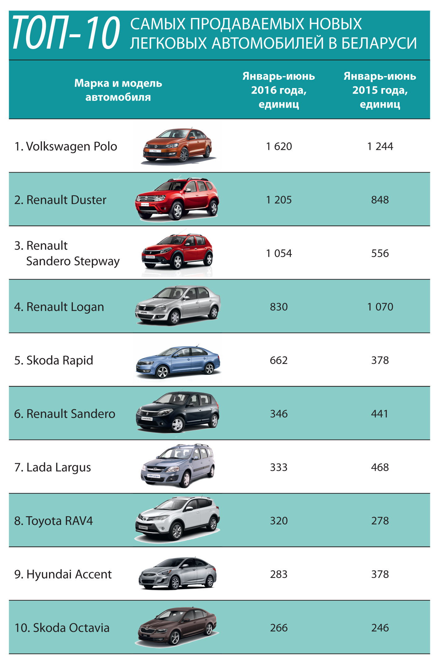 Автомобиль года список. Самые продаваемые автомобили. Топ легковых автомобилей. Самые продаваемые марки автомобилей. Самая продаваемая машина.