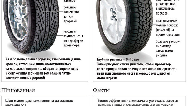 Когда менять зиму на лето резину по закону днр