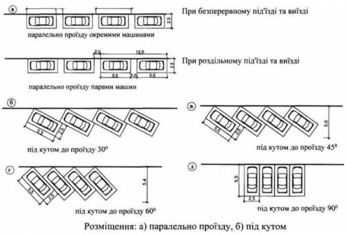 Схема парковки автомобилей на стоянке