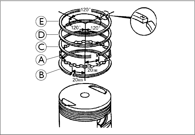 Схема установки поршневых колец
