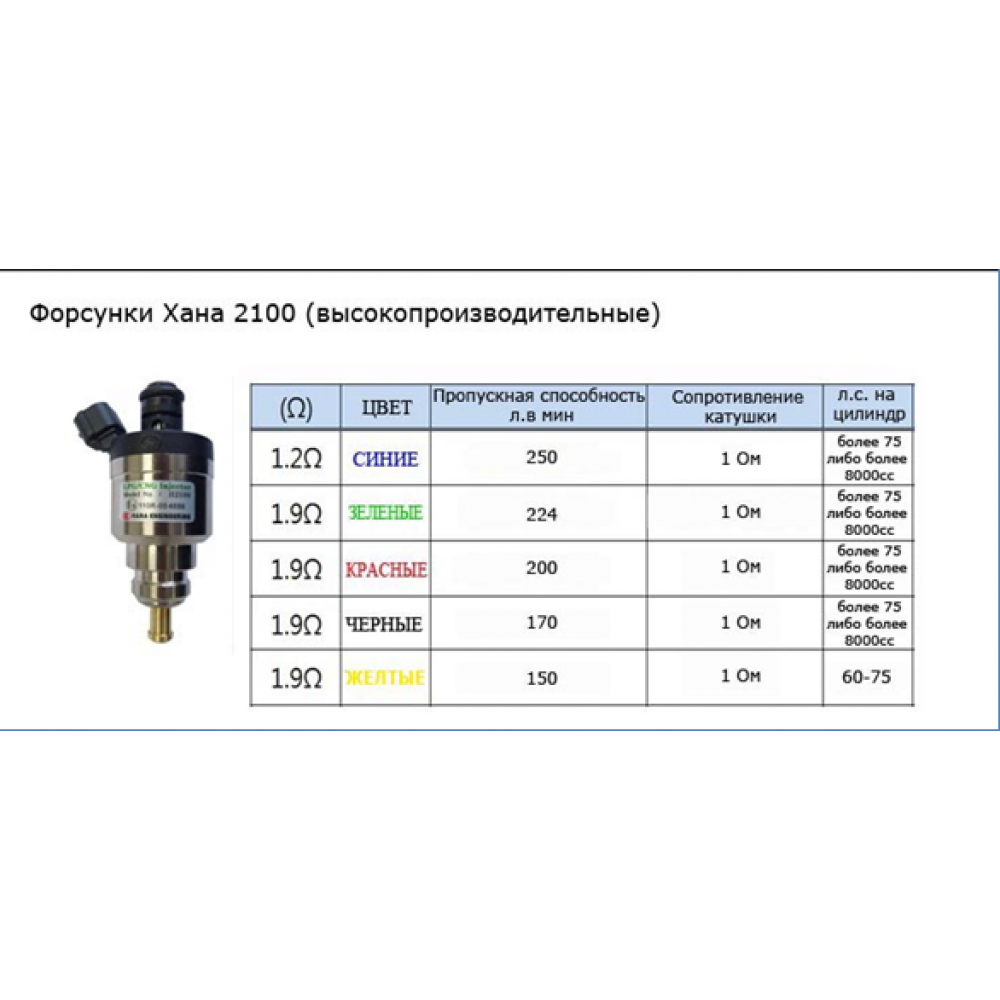Диаметр топливных. Форсунки инжекторы для двигателя АМГ 242. Форсунки Hana 2000 характеристики. ГБО форсунки м112. Форсунки двигателя 9с3 параметры.