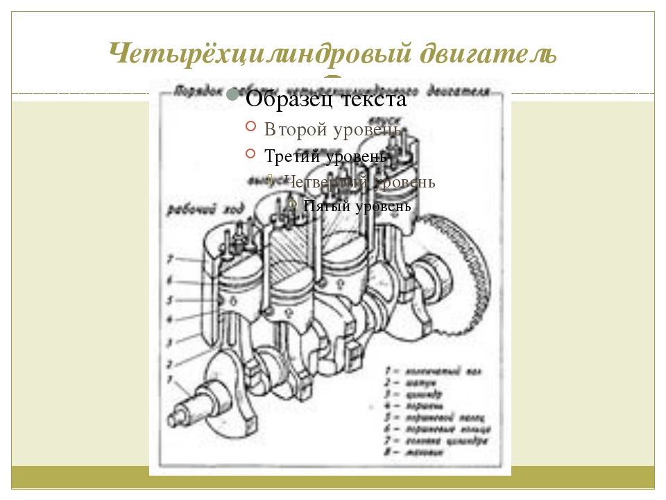 Схема и порядок работы четырехцилиндрового двигателя