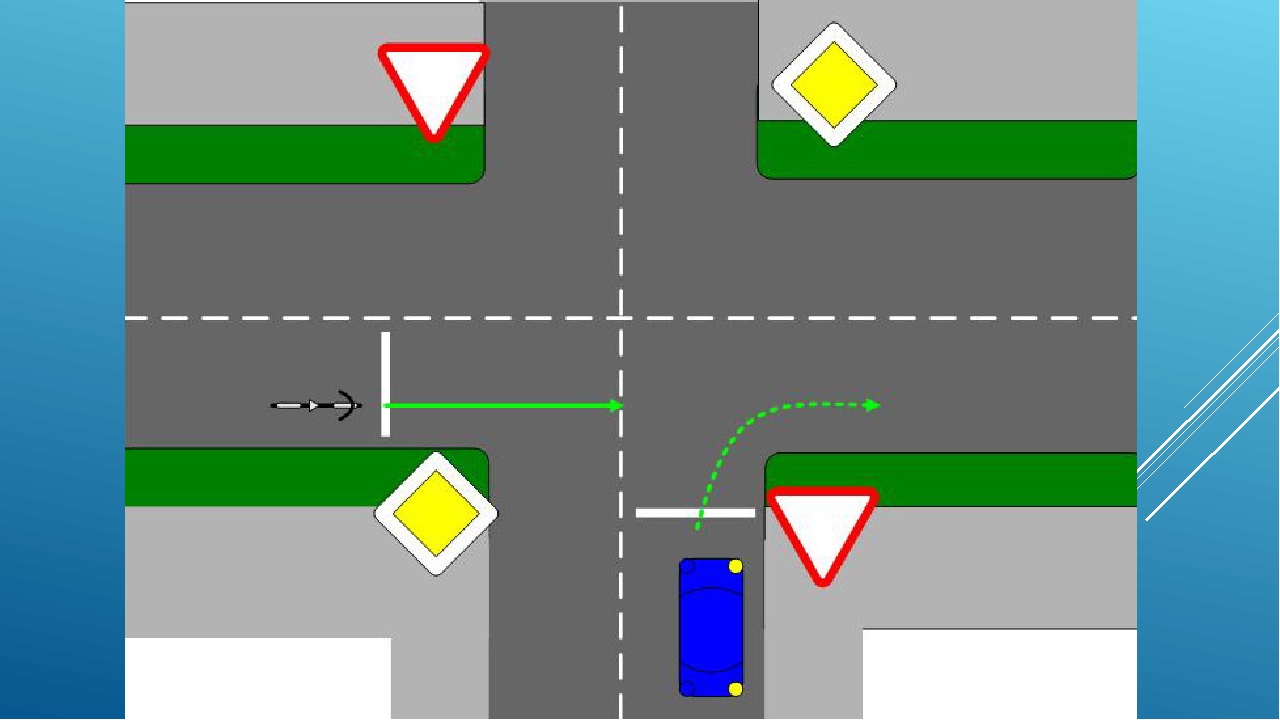 Главная дорога показана 3 рисунка. Дорожные знки на перекрёстке. Схема перекрестка со знаками и светофорами. Знак перекресток. Перекпестоксо светофоров.