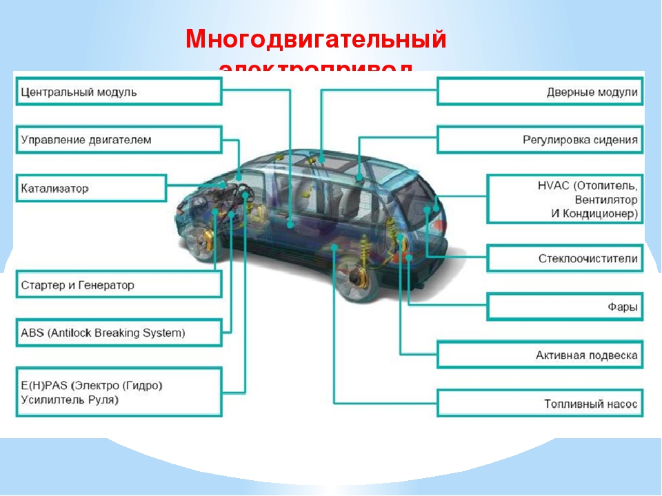 Устройство автомобиля для водителей. Устройство автомобиля. Основные системы автомобиля. Схему технической системы автомобиля. Устройство автомобиля в картинках.