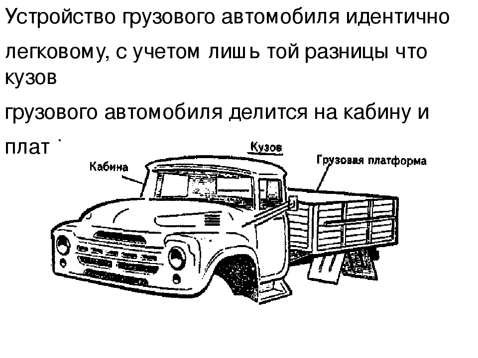 Составляющие грузового автомобиля. Из чего состоит кузов грузового автомобиля. Грузовой автомобиль общего назначения схема. Общее устройство грузового автомобиля. Схема кузова грузового автомобиля.