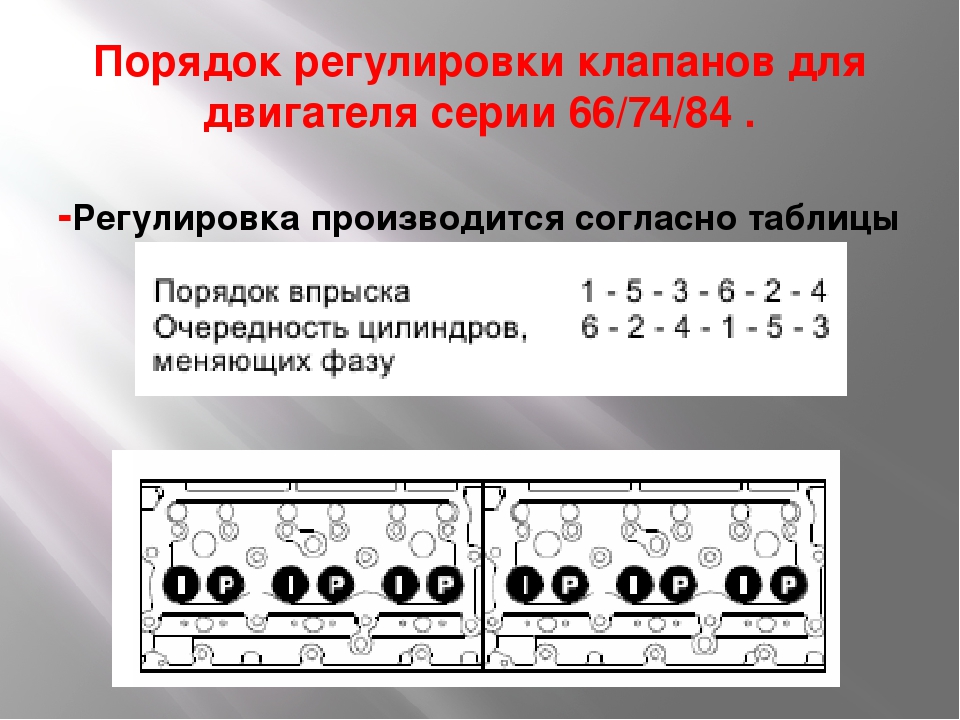 Схема регулировки клапанов мтз 1221