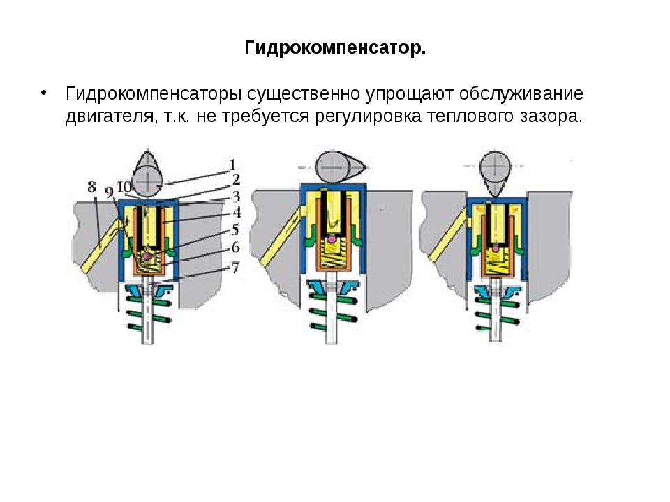 Гидрокомпенсаторы где находятся в двигателе схема - 86 фото