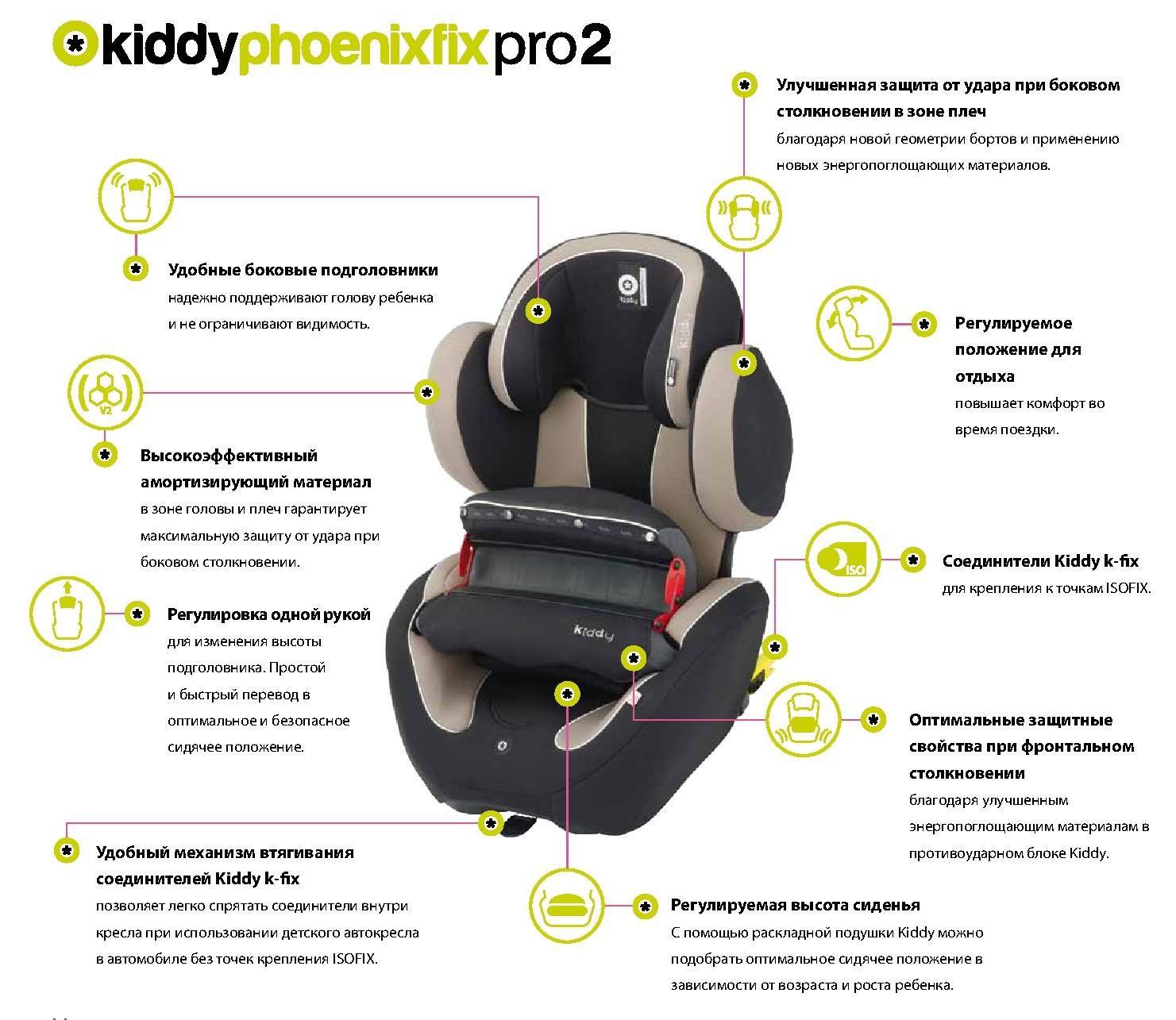 Детские кресла автомобильные категории. Детское кресло Kiddy 9-18 кг. Kiddy Phoenixfix Pro 2 (Isofix). Автокресло детское типы креплений. Kiddy Maxi Pro автокресло.