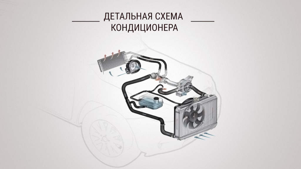 Детальная схема кондиционера в автомобиле