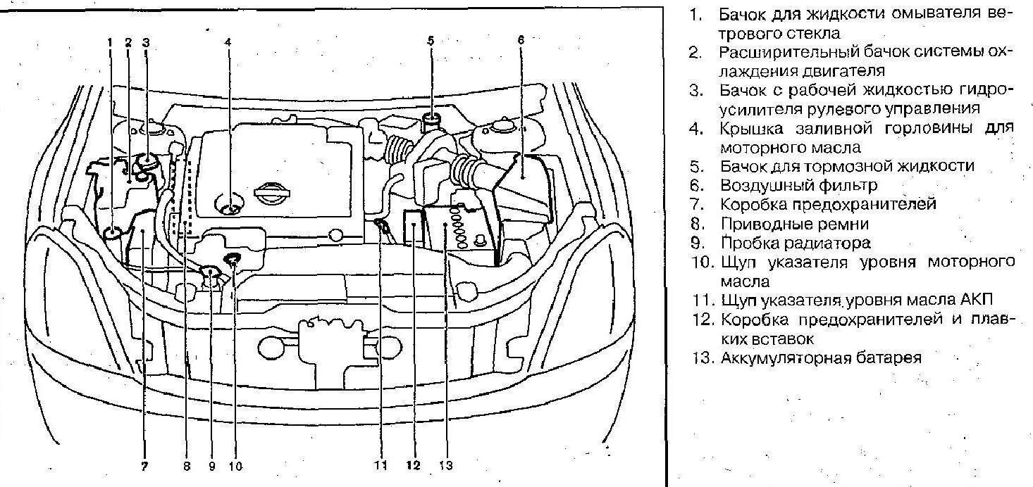Схема машина под капотом