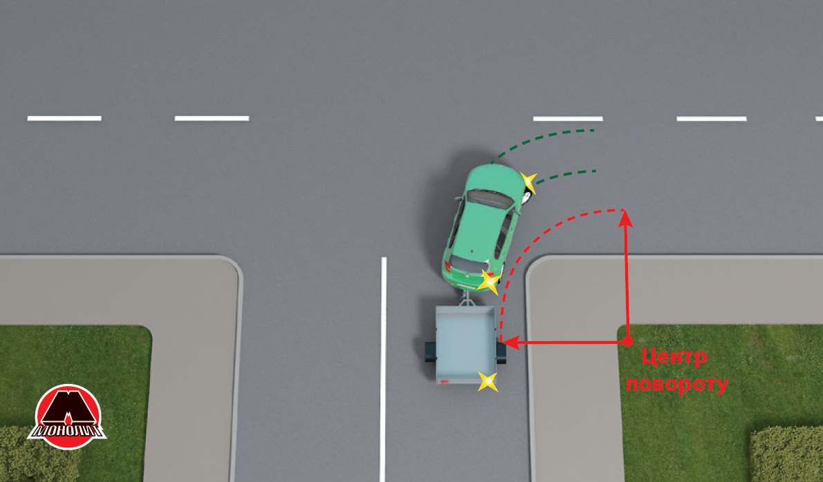 Можно ли задним ходом на одностороннем. Траектория поворота прицепа. Поворот с прицепом. Движение прицепа на повороте. Движение автомобиля с прицепом на повороте.