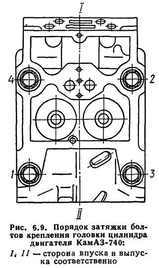 Таблица регулировки клапанов камаз 740 схема