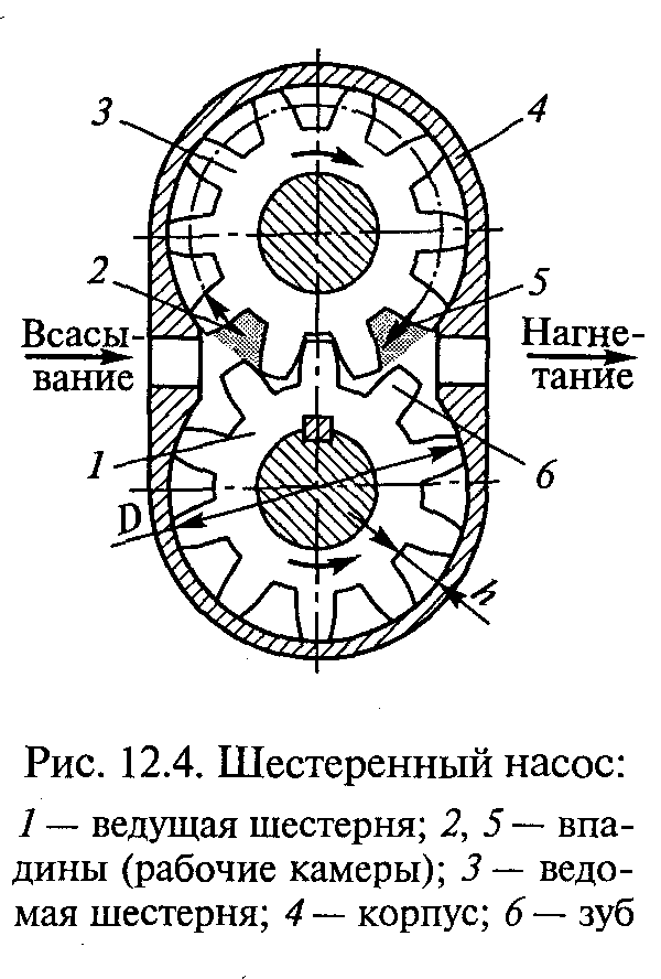 Шестереночный насос схема